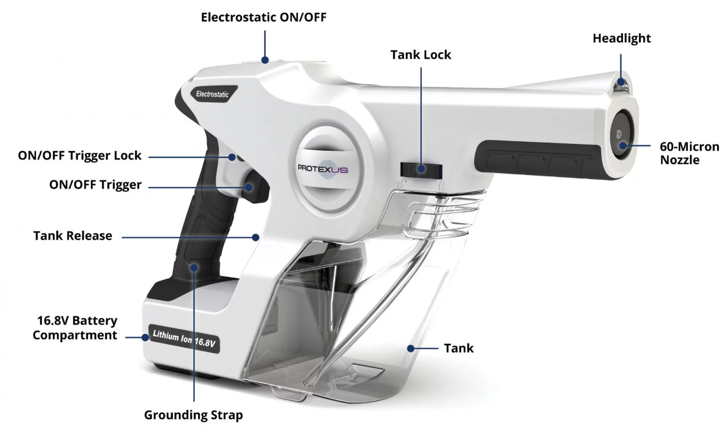 Electrostatic gun with labels identifying each part of the product